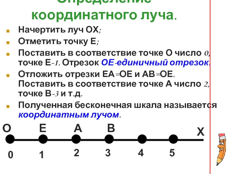 Единичный отрезок. Координатный Луч единичный отрезок координатного луча. Координатный Луч единичный отрезок 11см. Что такое единичный отрезок на координатном Луче 5 класс. Единичные отрезки на координатном Луче.