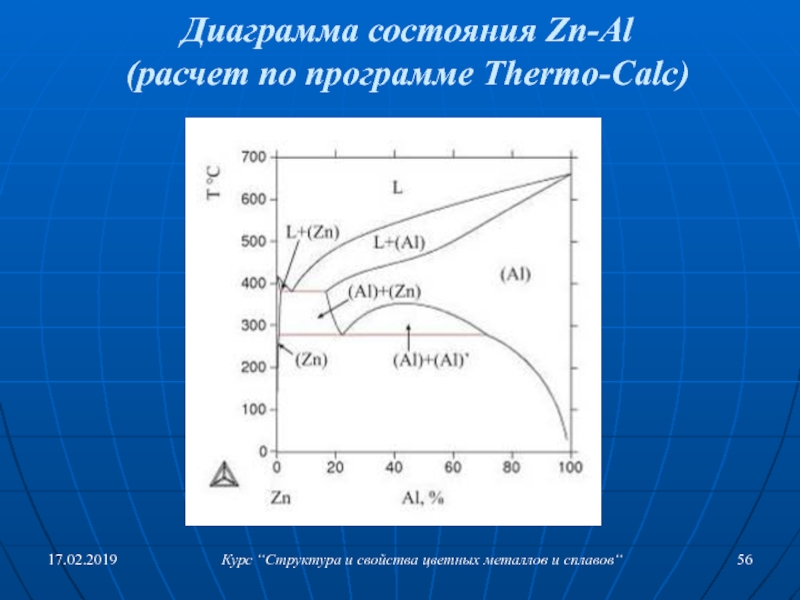 Диаграмма состояния al zn