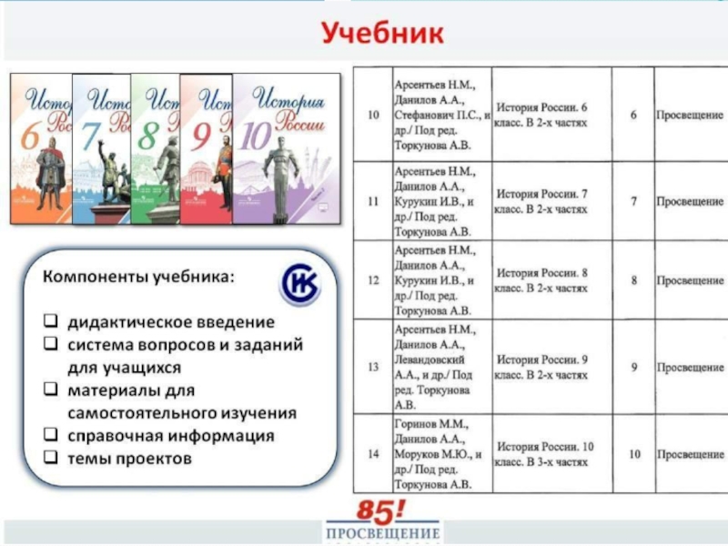 Виды учебников. Компоненты учебника истории. Структурные компоненты учебника истории. Текстовый компонент учебника истории. Типы учебников.