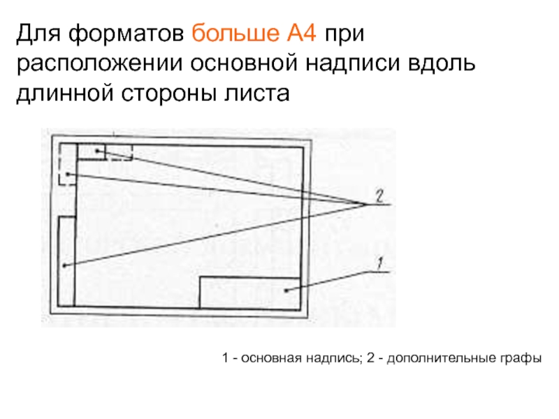 На формате нельзя располагать основную надпись чертежа вдоль длинной стороны