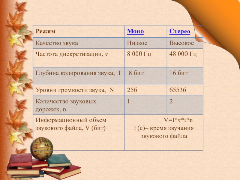 Моно частота. Частота моно звука. Режим стерео в задачах.