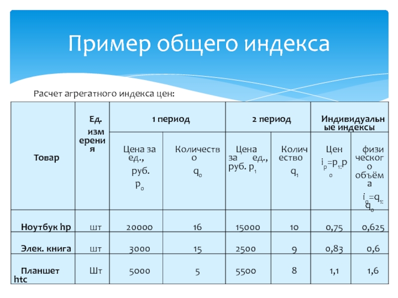 Индекс roma расчет