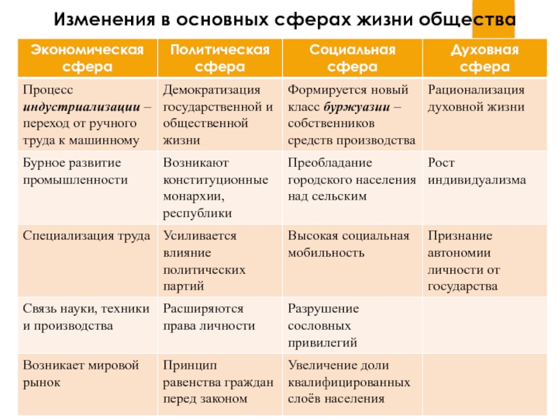 Традиционное общество план