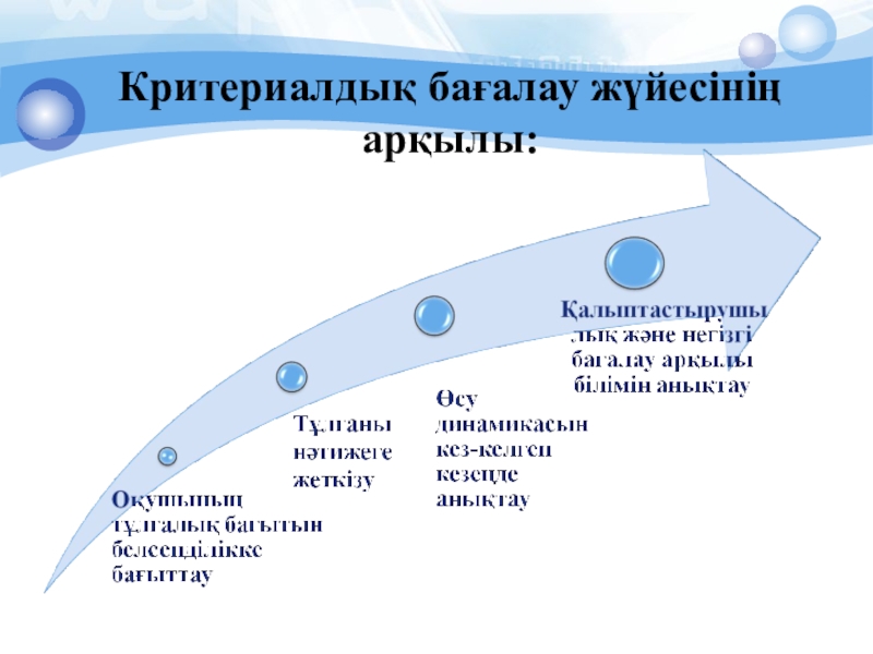 Бағалау түрлері презентация