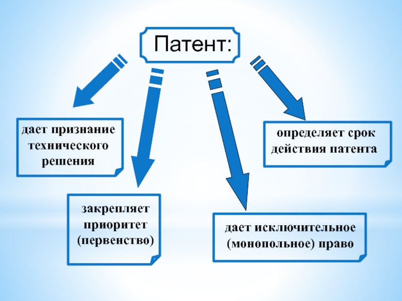 Срок действия патента на промышленный образец