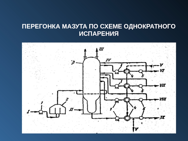 Схема перегонки нефти с однократным испарением