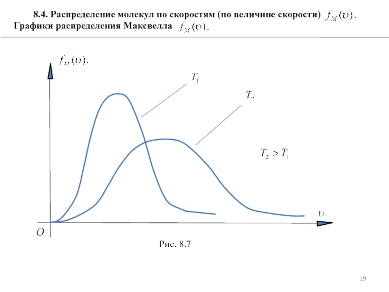 На рисунке представлены графики зависимости концентрации молекул идеального газа n от высоты h