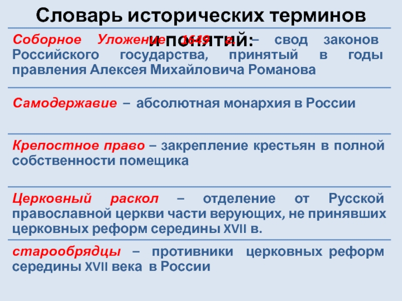 Термины по истории