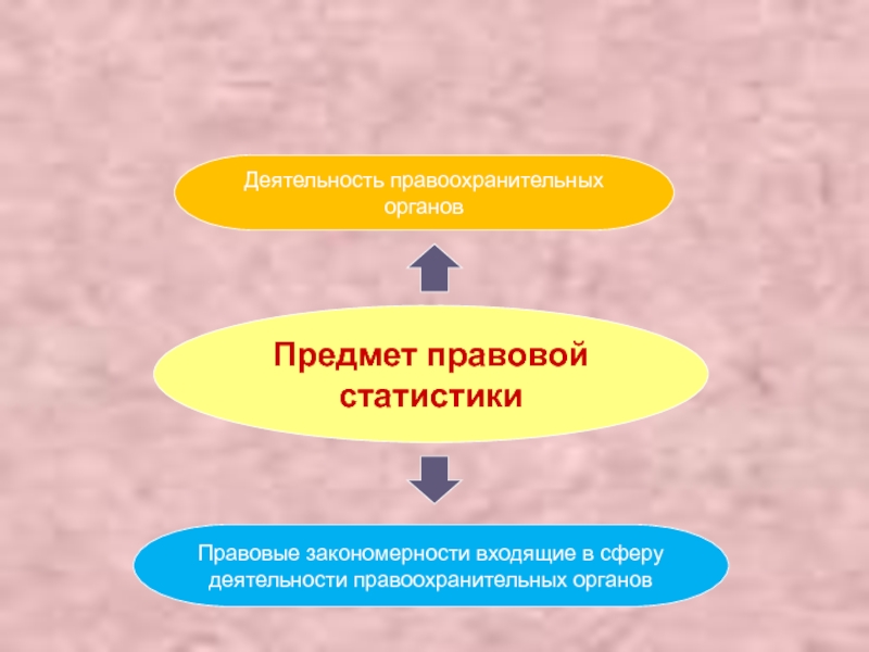 Органы правовой статистики. Правовая статистика в правоохранительных органах. Значение правовой статистики в работе правоохранительных органов. Примеры правовых закономерностей.