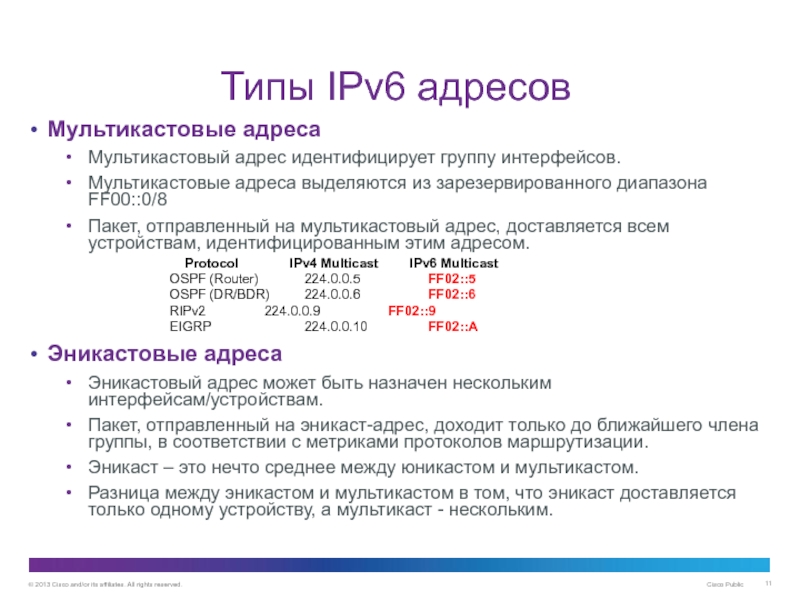 Адресация IPv6 Типы IPv6 адресовМультикастовые адресаМультикастовый адрес идентифицирует группу интерфейсов.Мультикастовые адреса выделяются из Типы IPv6 адресовМультикастовые адресаМультикастовый адрес идентифицирует группу интерфейсов.Мультикастовые адреса выделяются из зарезервированного диапазона FF00::0/8Пакет, отправленный на мультикастовый