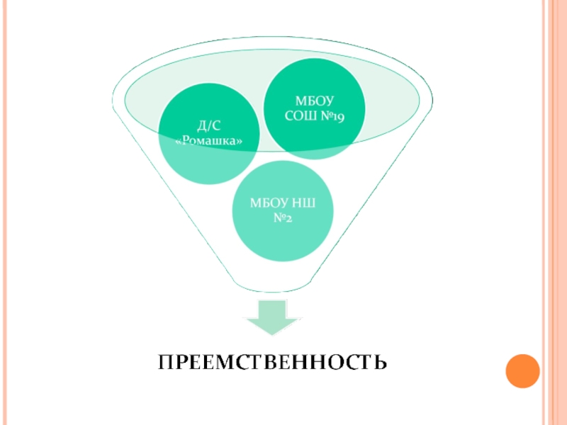 Преемственность специалистов. Воронка вопросов для выявления потребностей. Воронка вопросов в продажах. Воронка продаж выявление потребностей. Выявление потребностей в продажах воронка вопросов.