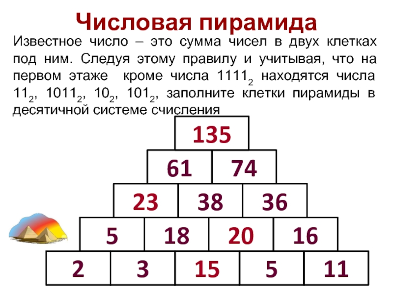 Пирамида чисел. Числовая пирамида. Числовая пирамида как решать. Заполни числовые пирамиды. Числовая пирамида известное число это сумма чисел в двух клетках.