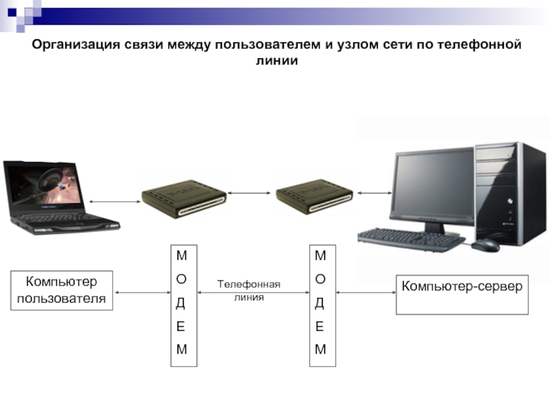 Каналы связи схема информатика