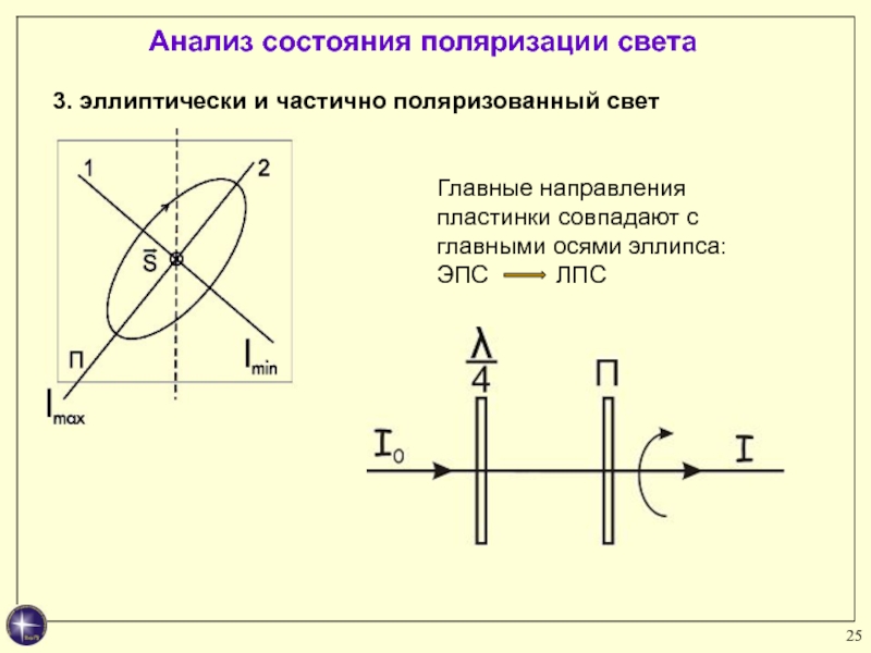 Рисунок соответствующий частично поляризованному свету