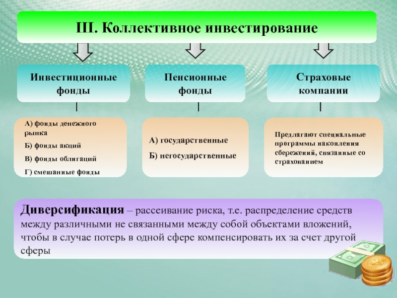 Мировые инвестиции презентация