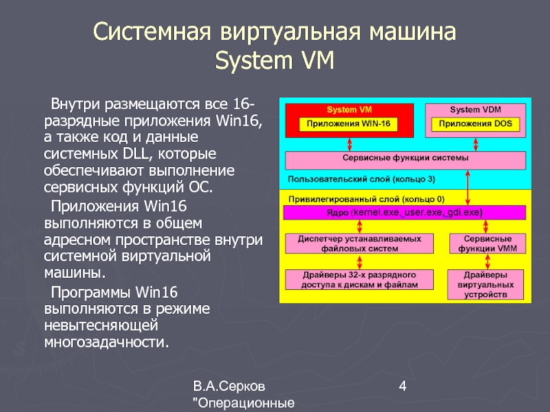 Системные данные занимают