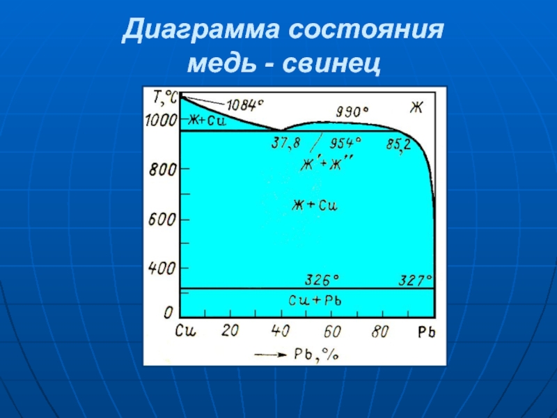 Диаграмма состояния магний свинец