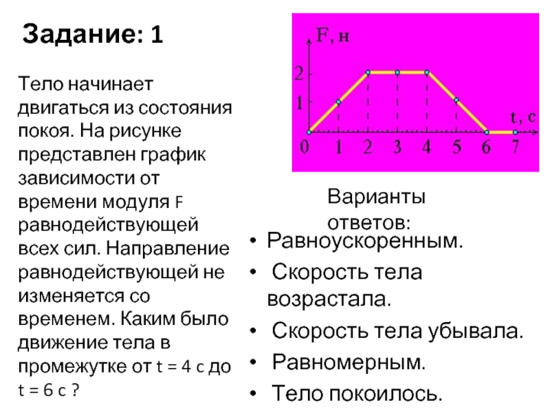 Начав движение из состояния покоя. График состояния покоя. Тело в состоянии покоя на графике. Тело покоится график. Гпафтк состояния покоя.