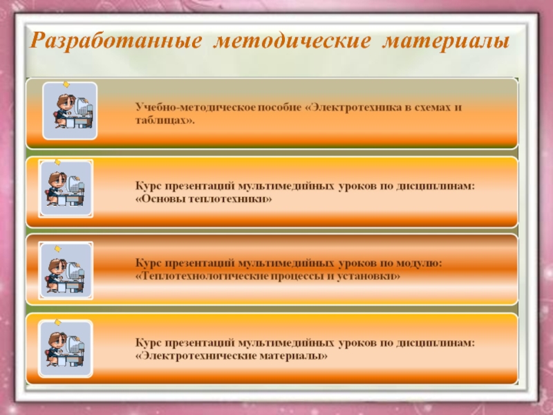 Разработать методическое пособие. Учебно-методические материалы это.