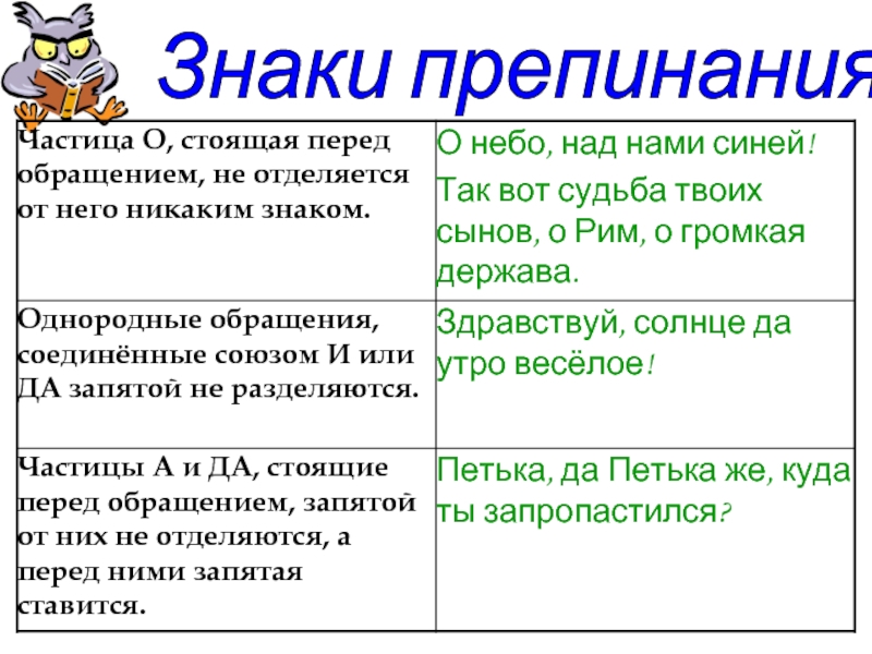 Знаки препинания при обращении 5 класс презентация