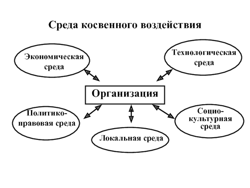 Теория воздействия