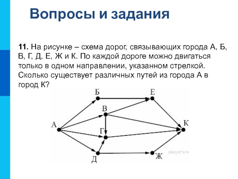 На рисунке схема дорог н