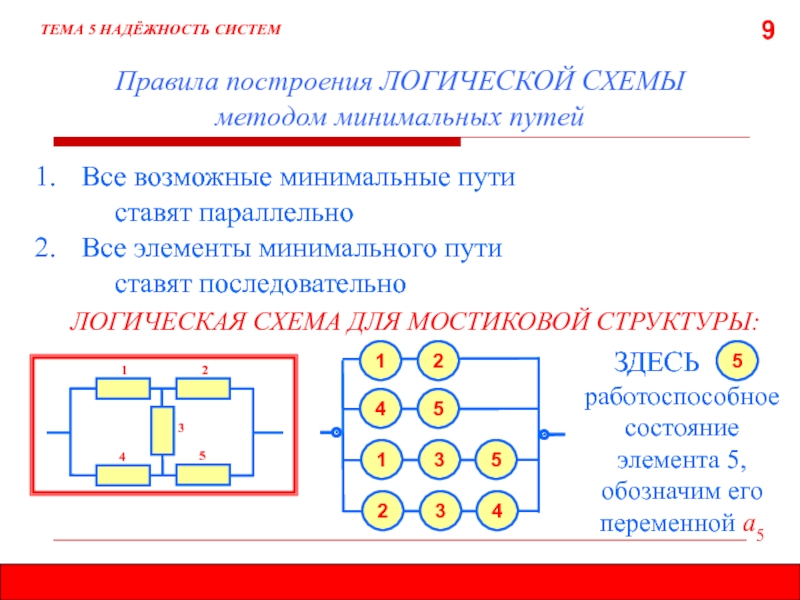 Составление логических схем и расчеты надежности технического объекта