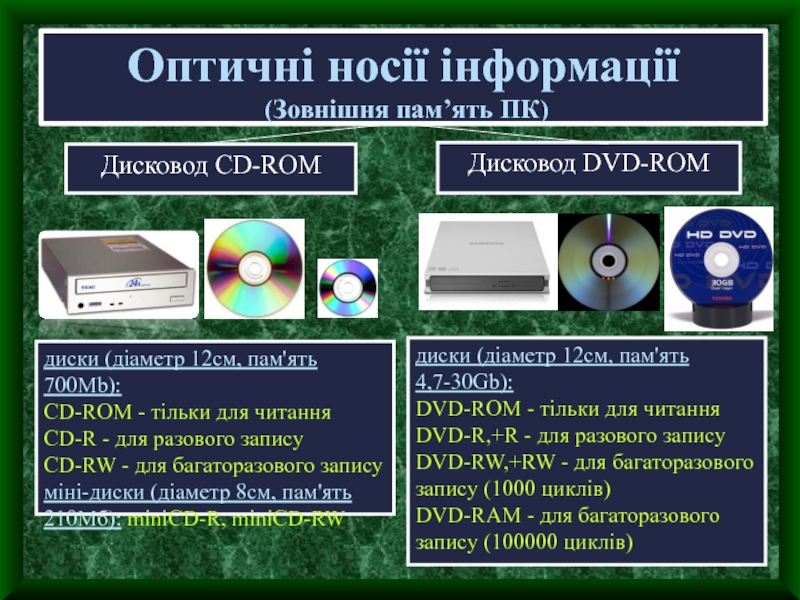 В целях сохранения информации cd rom диски необходимо оберегать от ответ