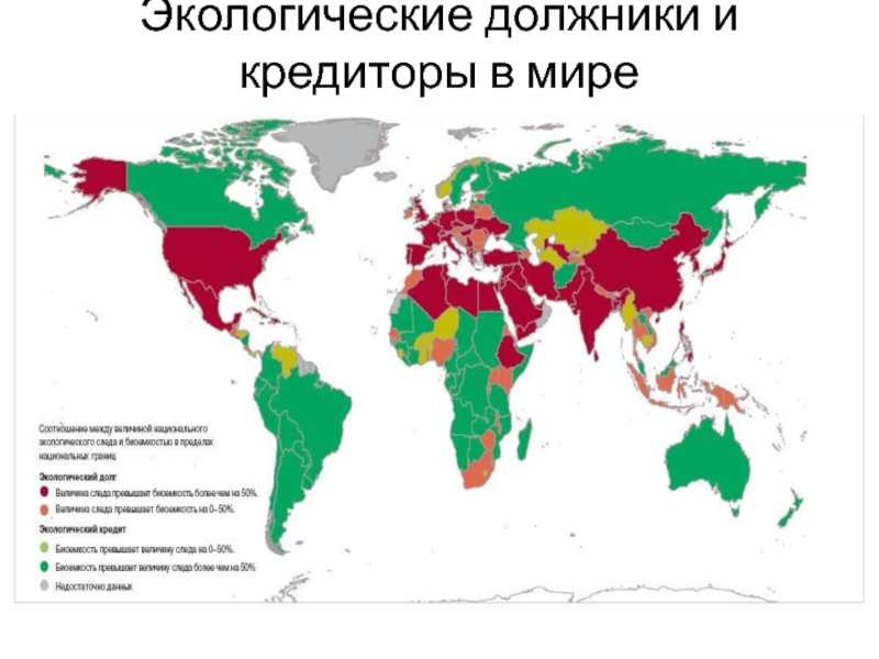 Экологический след и индекс человеческого развития презентация