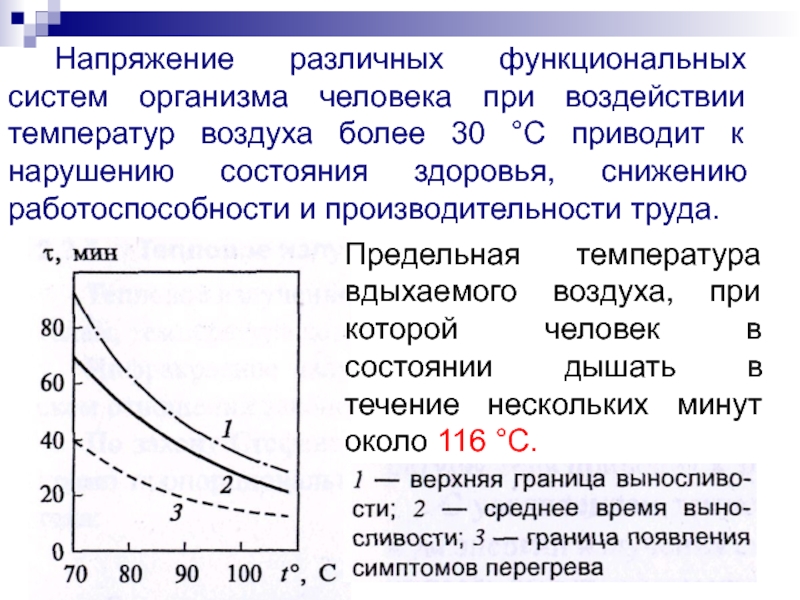 Тнс микроклимат