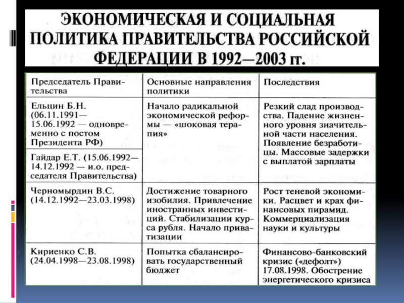 Социальные реформы российской федерации