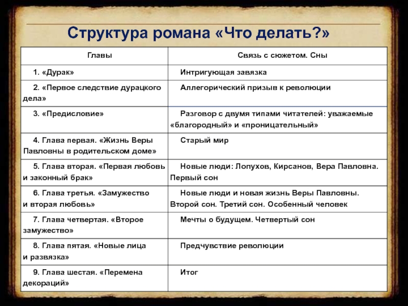 Изображение в россии в романе