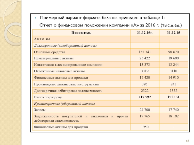 Отчет о финансовом положении образец