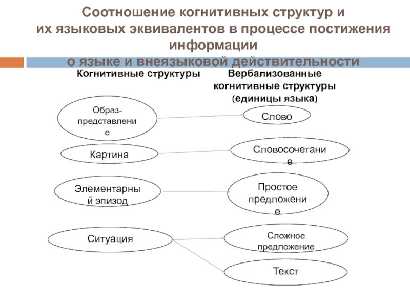 Цвет как лингвокогнитивная категория в русской языковой картине мира