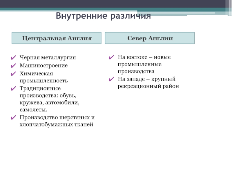 Почему в отличие от англии франции. Внутренние различия Великобритании.