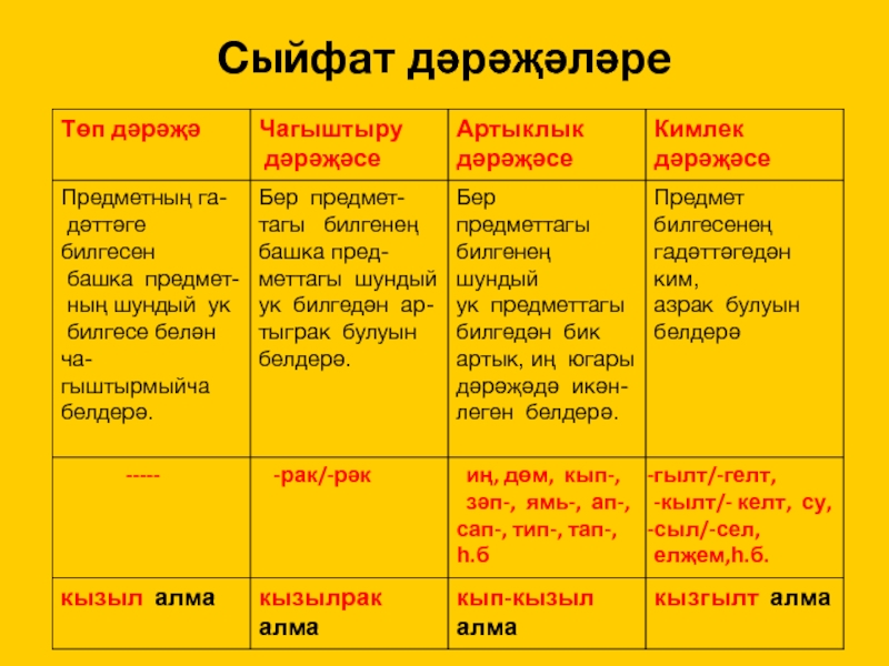 Татар теле морфология презентация