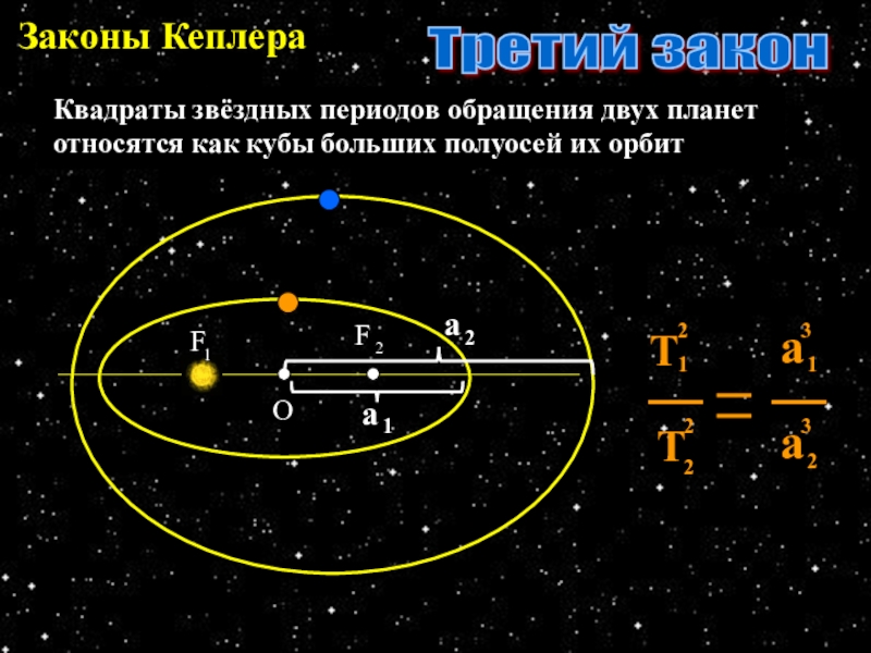 Первый закон кеплера фото