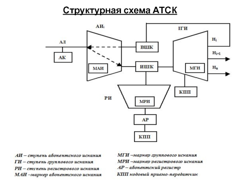 Где сделать структурную схему