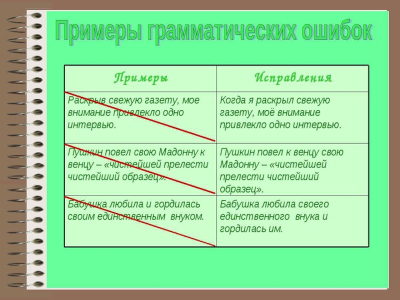 Классификация ошибок презентация