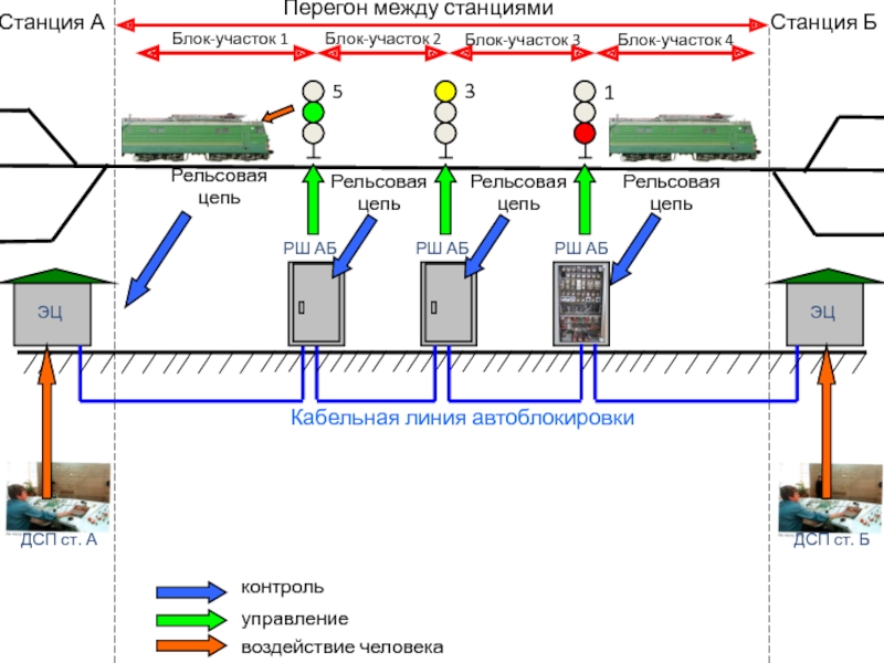 Схема участка станции