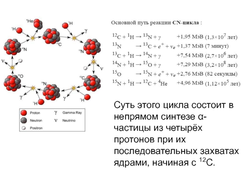 4 протона элемент. Путь реакции. Слияние двух протонов. Реакция слияния четырёх протонов. Протон-Протон цикл.