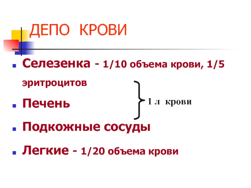 110 объема. Депо крови. Объем крови в депо. Самое большое депо крови.