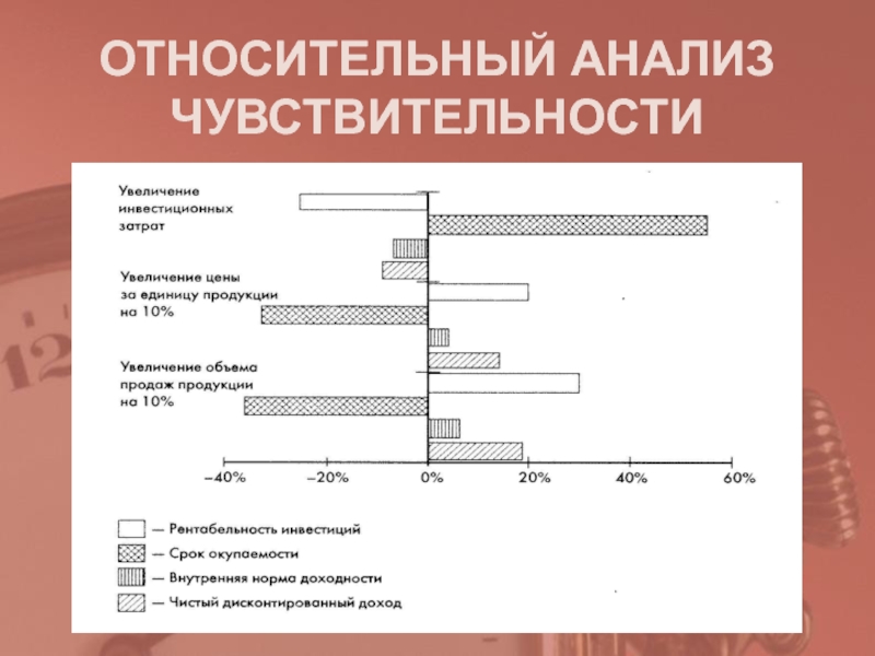 Относительный анализ. 1. Относительный анализ чувствительности проекта. Относительный анализ чувствительности проекта формула. Подсистемы управления инв проектом.