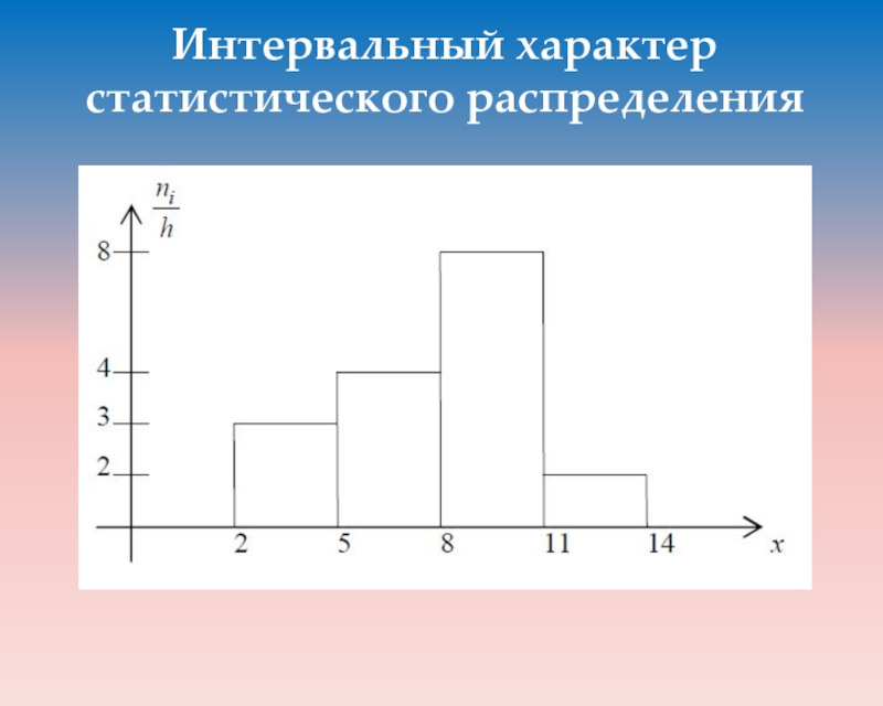 Статистическое распределение. Интервальное статистическое распределение. График интервального статистического распределения. Статическое распределение интервала. Интервальное статистическое распределение признака х.