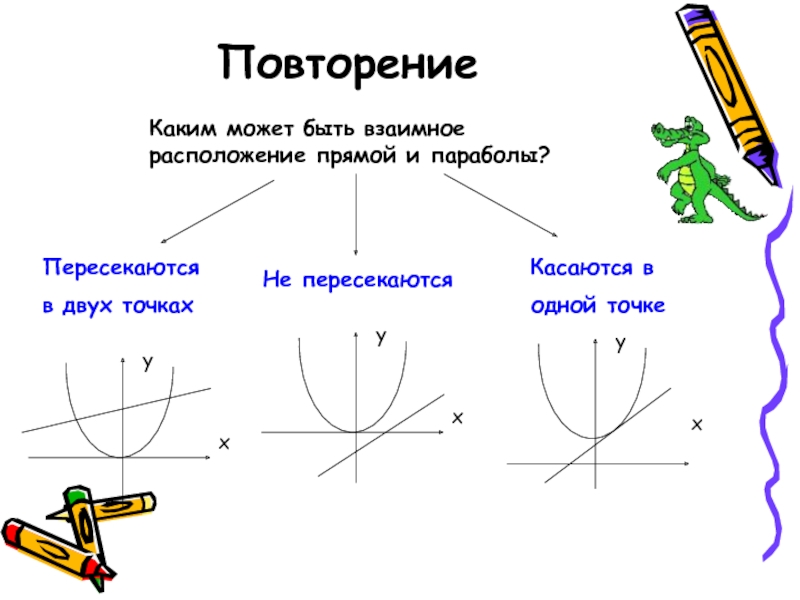 Графически описать. Взаимное расположение прямой и параболы. Параболы пересекаются в одной точке. Парабола и прямая пересекаются. Взаимное расположение парабол.