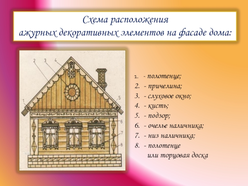 Схема расположения ажурных декоративных элементов на фасаде дома:- полотенце;- причелина;- слуховое окно;- кисть;- подзор;- очелье наличника;- низ