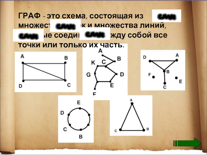 Граф схема. Точки графа. Граф в математике. Графы это множество точек.