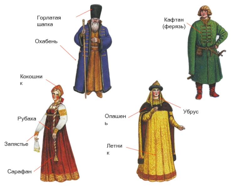 Русский костюм 17 века