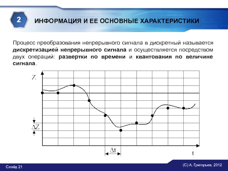 Непрерывно дискретный процесс. Преобразование непрерывного сигнала в дискретный. Процесс преобразования сигнала. Что такое дискретизация непрерывного процесса. Преобразование непрерывных величин в Дискретные.