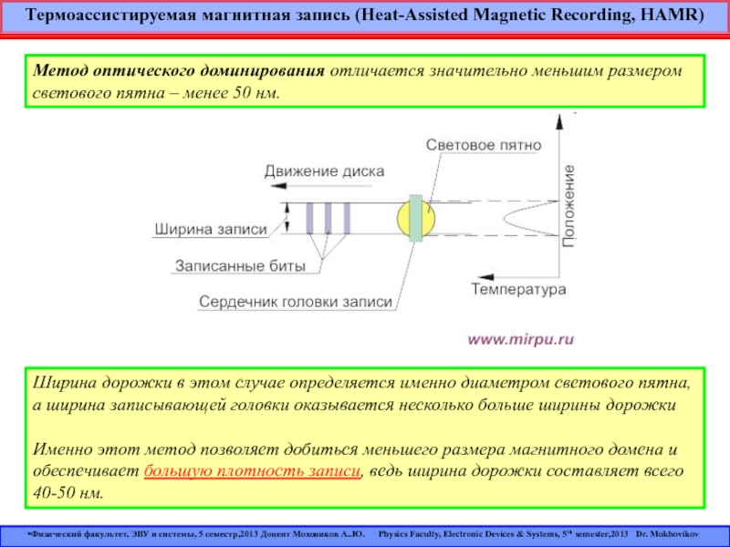 Магнитная запись изображения